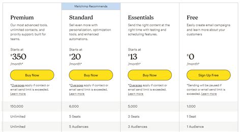 Mailchimp Pricing Plans .